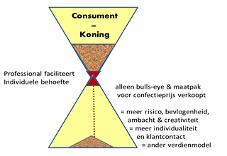 consument is koning